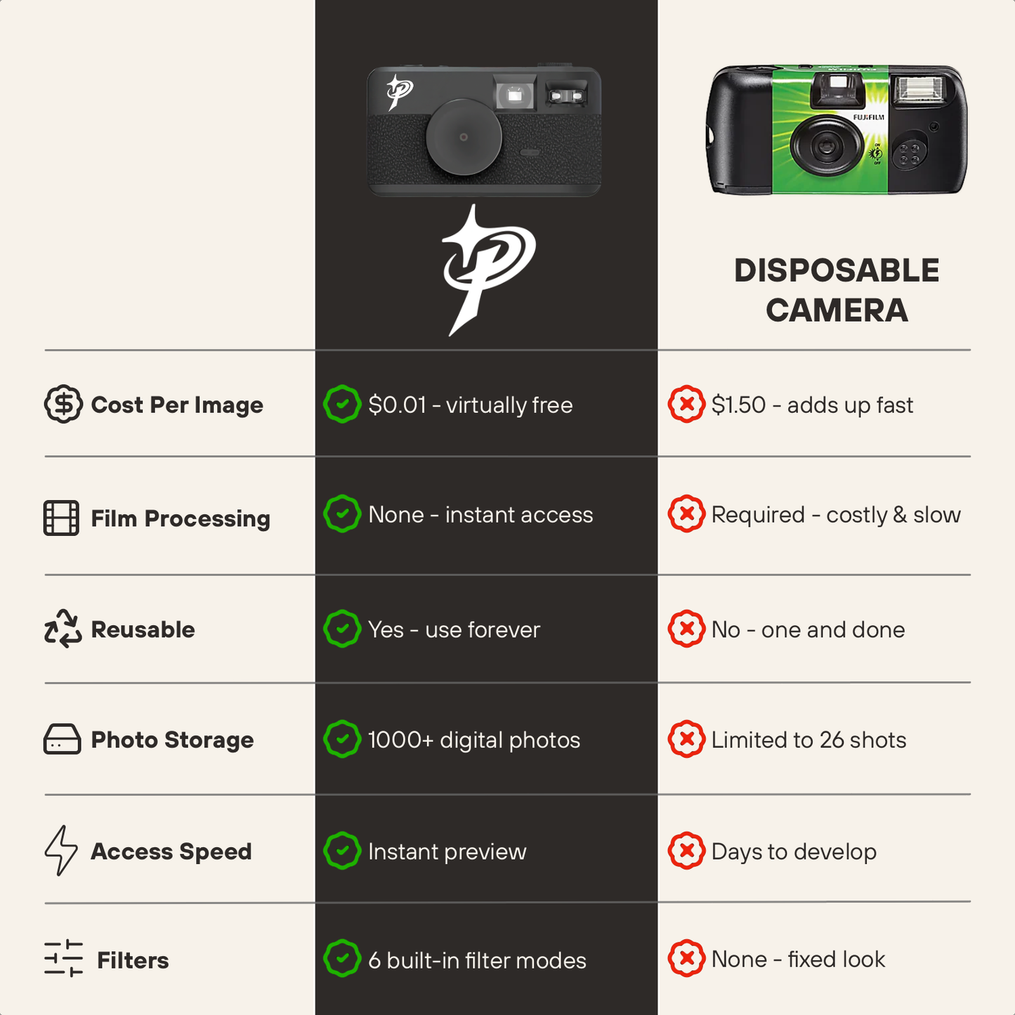 Project Presente - Digital Film Camera